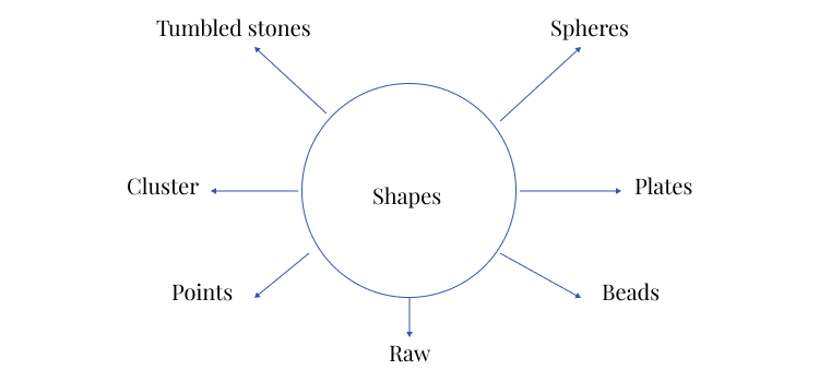 Discover the shapes of Lapis Discover the shapes of Lapis