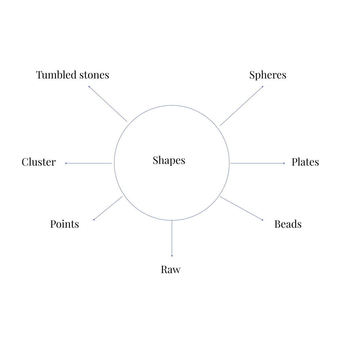 Discover the shapes of Lapis Discover the shapes of Lapis