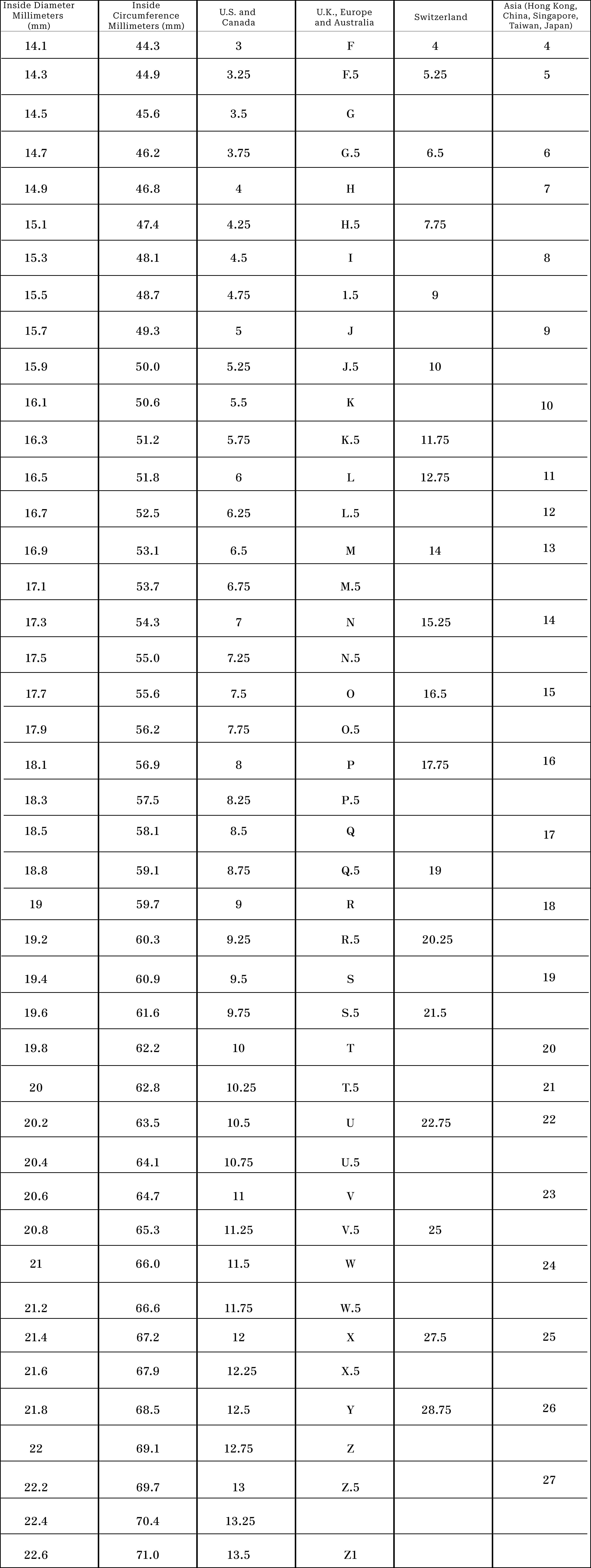 Ring Size Chart